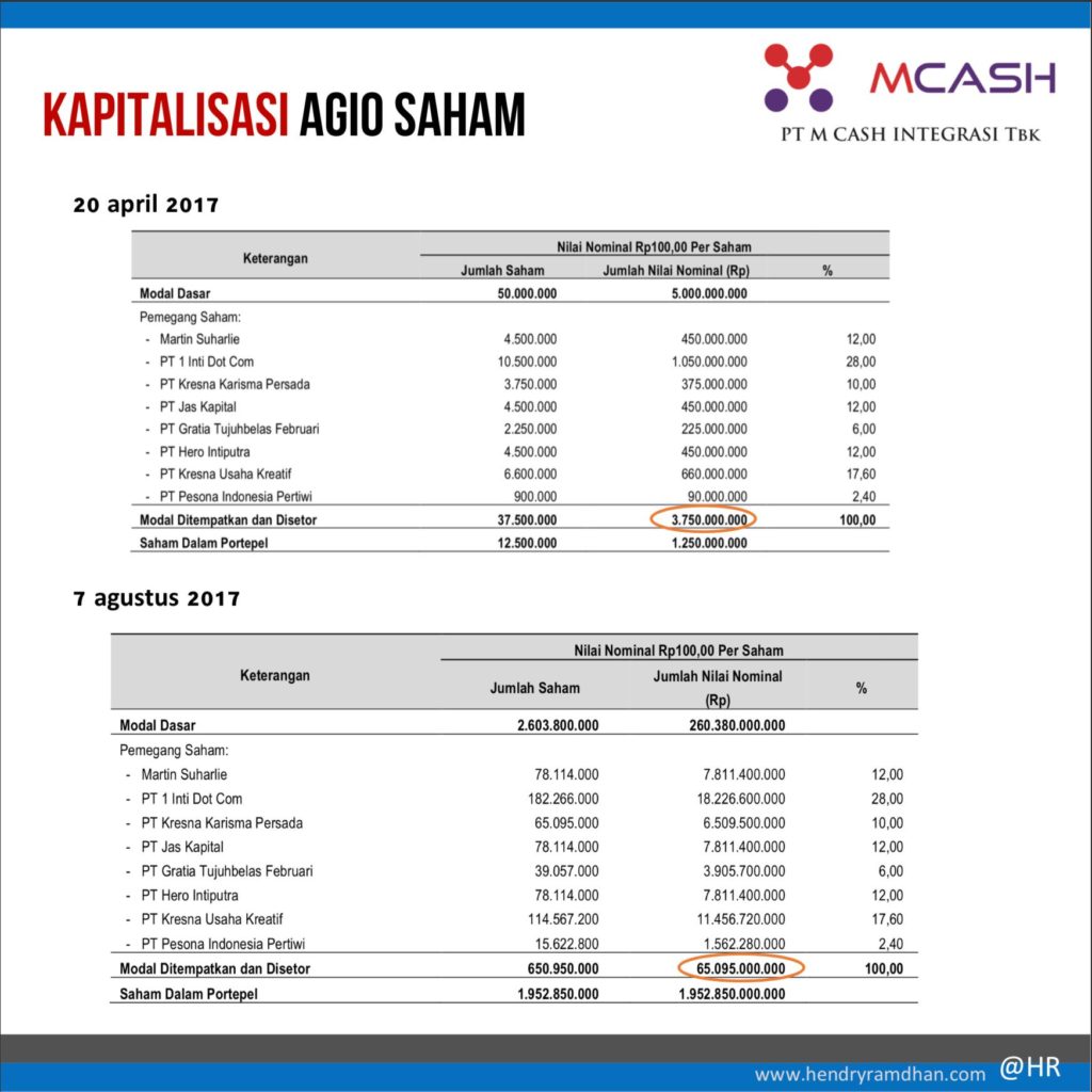 Kapitalisasi Agio Saham